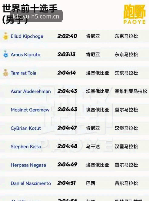 K1体育网页版iOS版 揭秘K1体育网页版iOS版:你不知道的新手操作指南与安全真相